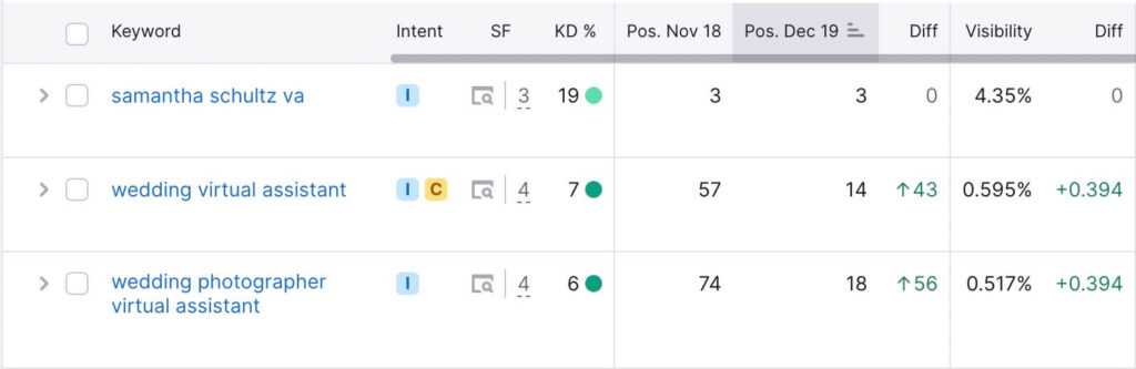 Showit SEO Results showing increase in ranking position